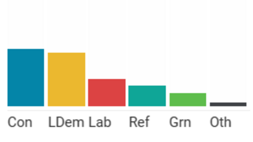 new statesman poll