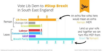 SouthEastStopBrexit