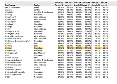 Wealden shift to remain screenshot Nov 2018